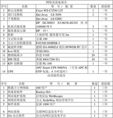 计算机网络系统工程服务投标书范本
