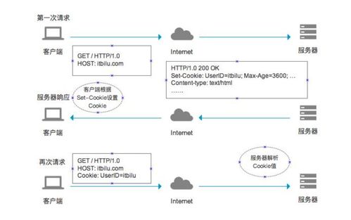 计算机网络笔记（二） 应用层——网络系统工程服务的基石