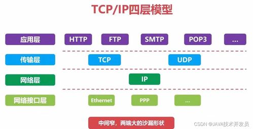 127.0.0.1与localhost 看似相同，实则不同的本地访问标识