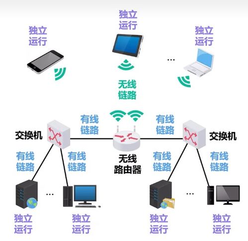 计算机网络系统工程服务 构建与维护现代信息高速公路