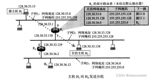 计算机网络之网络层 核心原理与系统工程服务实践